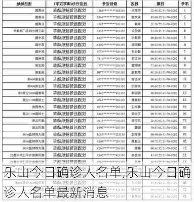 乐山今日确诊人名单,乐山今日确诊人名单最新消息-第1张图片-奥莱旅游网