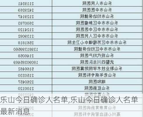 乐山今日确诊人名单,乐山今日确诊人名单最新消息-第2张图片-奥莱旅游网