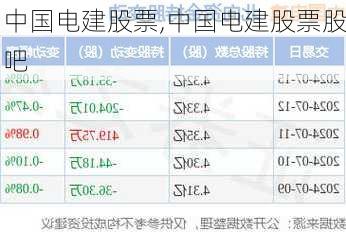 中国电建股票,中国电建股票股吧