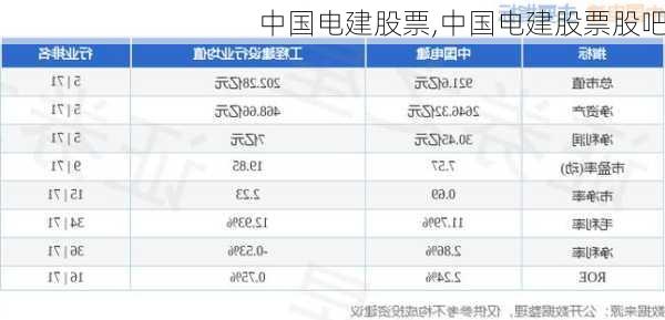 中国电建股票,中国电建股票股吧-第2张图片-奥莱旅游网