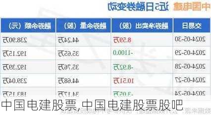 中国电建股票,中国电建股票股吧-第3张图片-奥莱旅游网