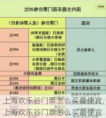 上海欢乐谷门票怎么买最便宜,上海欢乐谷门票怎么买最便宜-第2张图片-奥莱旅游网