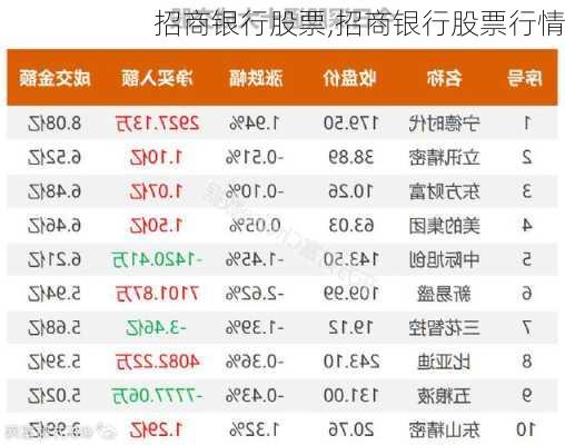 招商银行股票,招商银行股票行情-第1张图片-奥莱旅游网