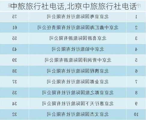 中旅旅行社电话,北京中旅旅行社电话-第2张图片-奥莱旅游网