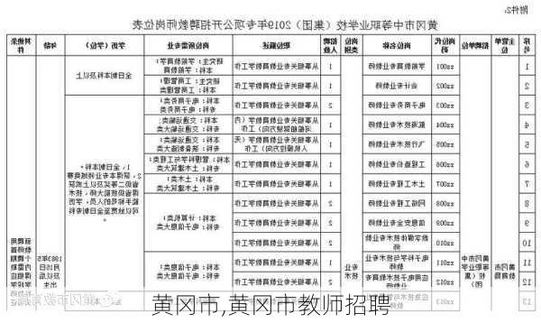 黄冈市,黄冈市教师招聘-第1张图片-奥莱旅游网