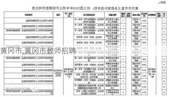 黄冈市,黄冈市教师招聘-第3张图片-奥莱旅游网