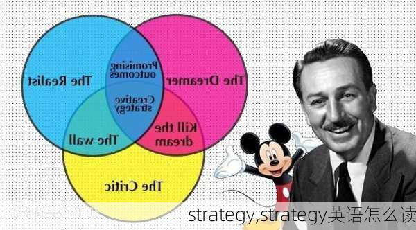 strategy,strategy英语怎么读-第1张图片-奥莱旅游网