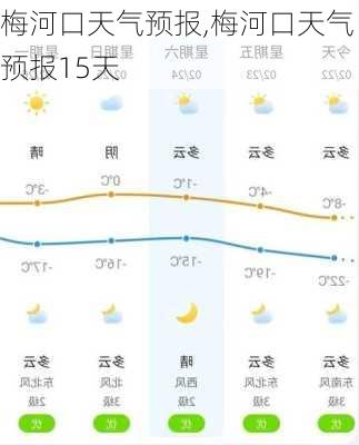 梅河口天气预报,梅河口天气预报15天-第1张图片-奥莱旅游网