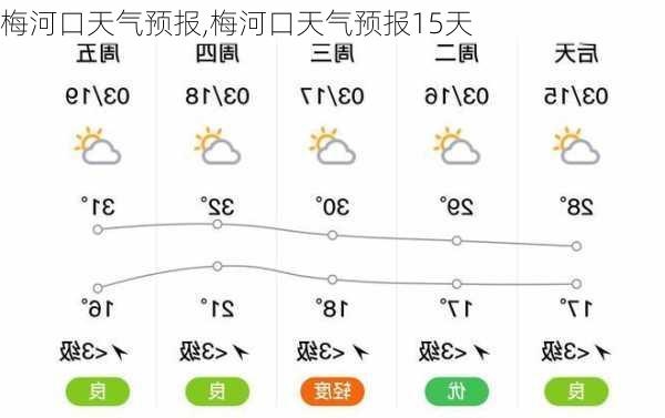 梅河口天气预报,梅河口天气预报15天-第3张图片-奥莱旅游网