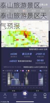 泰山旅游景区,泰山旅游景区天气预报-第3张图片-奥莱旅游网