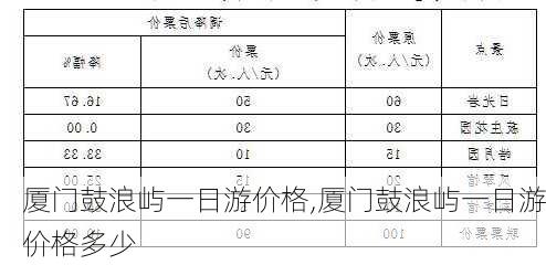 厦门鼓浪屿一日游价格,厦门鼓浪屿一日游价格多少-第1张图片-奥莱旅游网