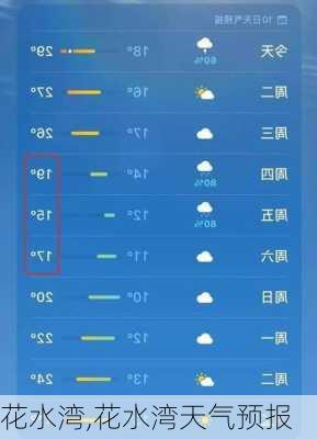 花水湾,花水湾天气预报