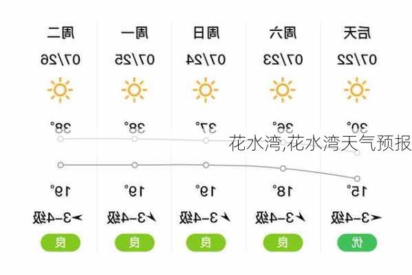 花水湾,花水湾天气预报-第2张图片-奥莱旅游网