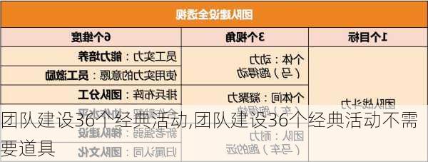 团队建设36个经典活动,团队建设36个经典活动不需要道具-第2张图片-奥莱旅游网