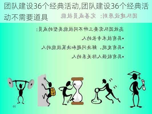 团队建设36个经典活动,团队建设36个经典活动不需要道具