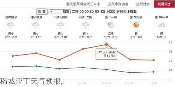 稻城亚丁天气预报,-第2张图片-奥莱旅游网