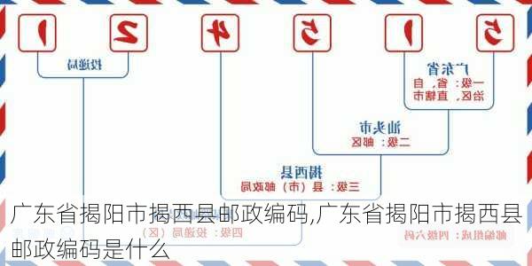 广东省揭阳市揭西县邮政编码,广东省揭阳市揭西县邮政编码是什么-第2张图片-奥莱旅游网