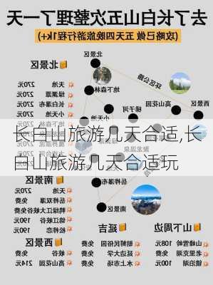 长白山旅游几天合适,长白山旅游几天合适玩-第2张图片-奥莱旅游网