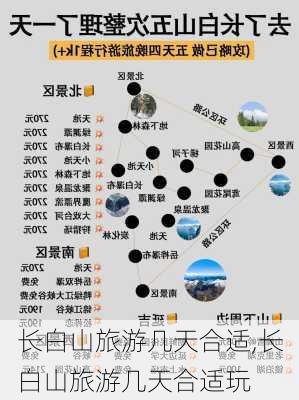 长白山旅游几天合适,长白山旅游几天合适玩-第1张图片-奥莱旅游网