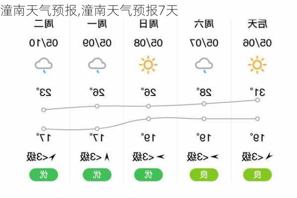 潼南天气预报,潼南天气预报7天-第2张图片-奥莱旅游网