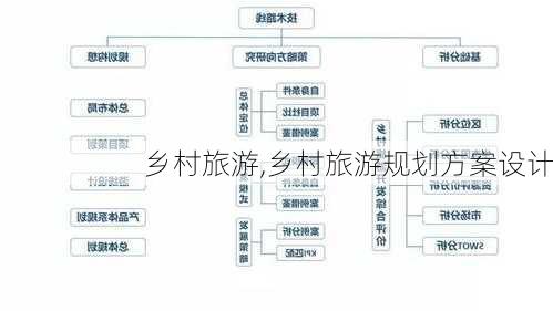 乡村旅游,乡村旅游规划方案设计-第1张图片-奥莱旅游网