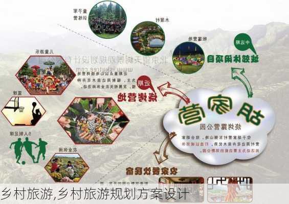 乡村旅游,乡村旅游规划方案设计-第3张图片-奥莱旅游网