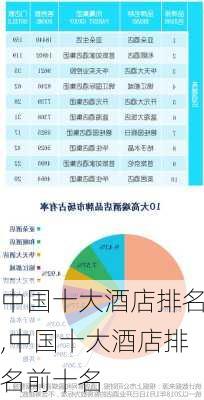 中国十大酒店排名,中国十大酒店排名前十名-第3张图片-奥莱旅游网