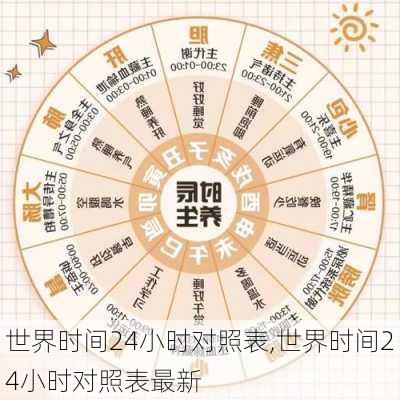 世界时间24小时对照表,世界时间24小时对照表最新-第3张图片-奥莱旅游网