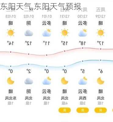 东阳天气,东阳天气预报