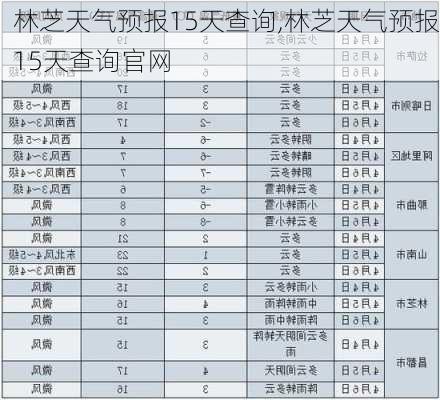 林芝天气预报15天查询,林芝天气预报15天查询官网