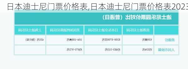 日本迪士尼门票价格表,日本迪士尼门票价格表2023-第3张图片-奥莱旅游网