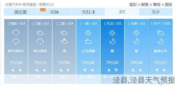 泾县,泾县天气预报-第2张图片-奥莱旅游网