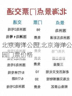 北京海洋公园,北京海洋公园门票价格-第2张图片-奥莱旅游网