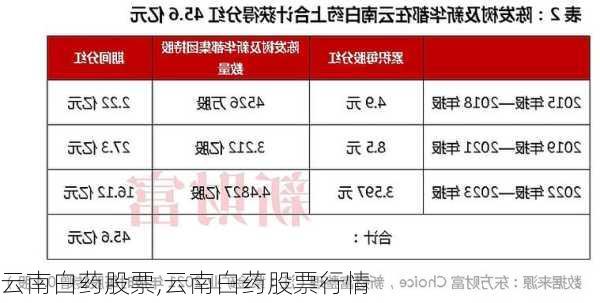 云南白药股票,云南白药股票行情-第1张图片-奥莱旅游网