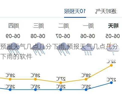 预报天气几点几分下雨,预报天气几点几分下雨的软件-第3张图片-奥莱旅游网