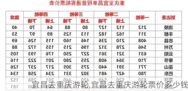 宜昌去重庆游轮,宜昌去重庆游轮票价多少钱-第3张图片-奥莱旅游网