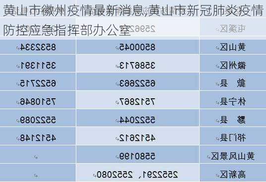 黄山市徽州疫情最新消息,黄山市新冠肺炎疫情防控应急指挥部办公室