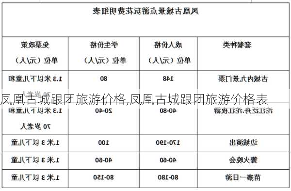 凤凰古城跟团旅游价格,凤凰古城跟团旅游价格表