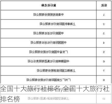 全国十大旅行社排名,全国十大旅行社排名榜