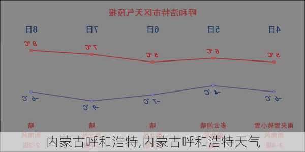 内蒙古呼和浩特,内蒙古呼和浩特天气-第1张图片-奥莱旅游网