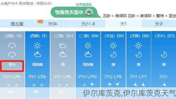 伊尔库茨克,伊尔库茨克天气-第2张图片-奥莱旅游网