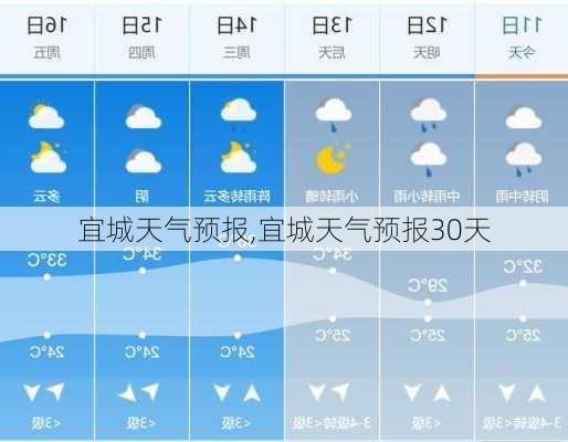 宜城天气预报,宜城天气预报30天-第3张图片-奥莱旅游网