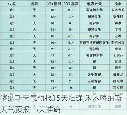 喀纳斯天气预报15天准确,禾木喀纳斯天气预报15天准确-第2张图片-奥莱旅游网