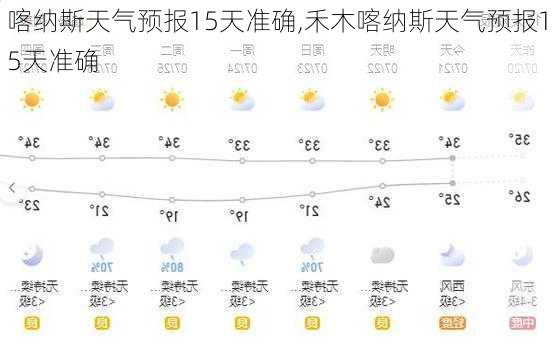 喀纳斯天气预报15天准确,禾木喀纳斯天气预报15天准确-第1张图片-奥莱旅游网