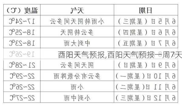 酉阳天气预报,酉阳天气预报一周7天-第2张图片-奥莱旅游网