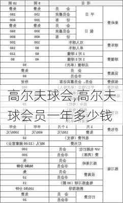 高尔夫球会,高尔夫球会员一年多少钱-第3张图片-奥莱旅游网