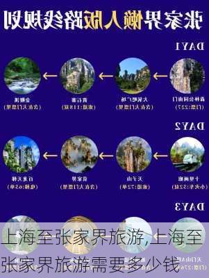 上海至张家界旅游,上海至张家界旅游需要多少钱-第1张图片-奥莱旅游网