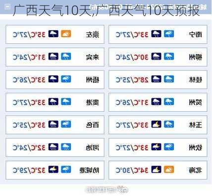 广西天气10天,广西天气10天预报