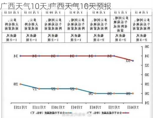 广西天气10天,广西天气10天预报-第2张图片-奥莱旅游网