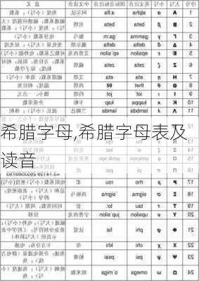 希腊字母,希腊字母表及读音-第3张图片-奥莱旅游网